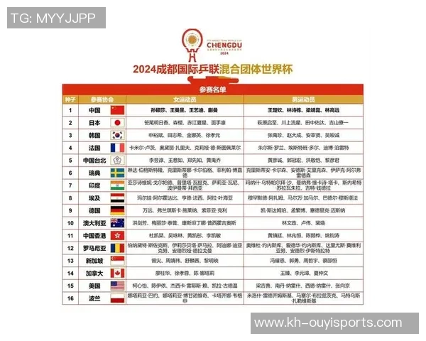 成都乒乓球队在全国个人能力排行榜中荣获第三名的辉煌成就