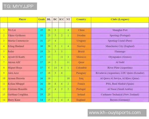 体育实时数据南京足球队荣登全国足球技术排行榜第五名展现出色实力与潜力