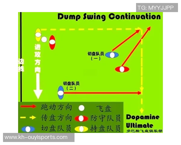 西安飞盘队战术解析：聚焦团队配合与进攻策略的深度探讨实时数据